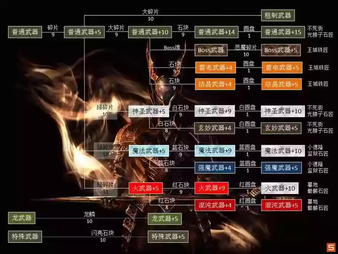 黑魂1武器强化在哪里买插图