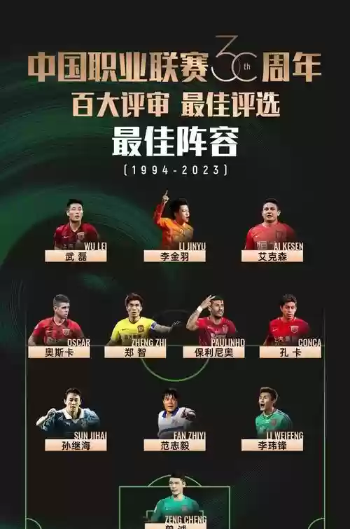 中国顶级阵容插图1