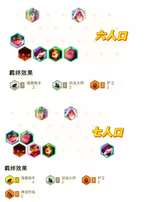 炮手的阵容插图1