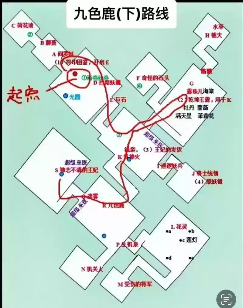 梦幻西游门派路线图_1插图