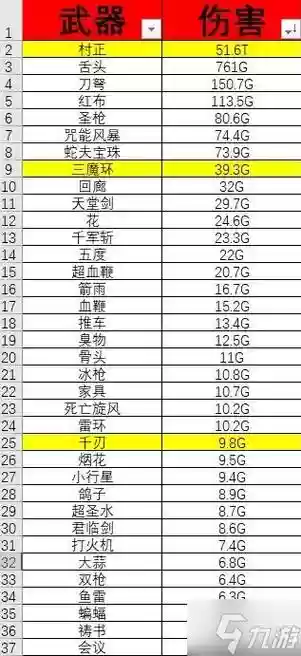 70级武器伤害范围插图1