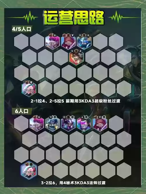 云顶之弈手游升级阵容搭配插图