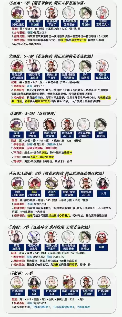 小鹿悬赏阵容插图