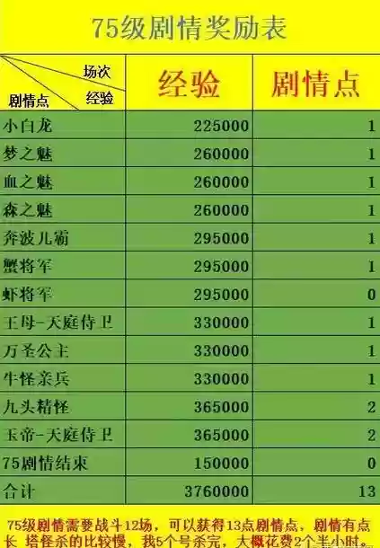 梦幻西游手游观战奖励什么插图