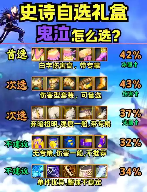 2018史诗武器礼盒插图1