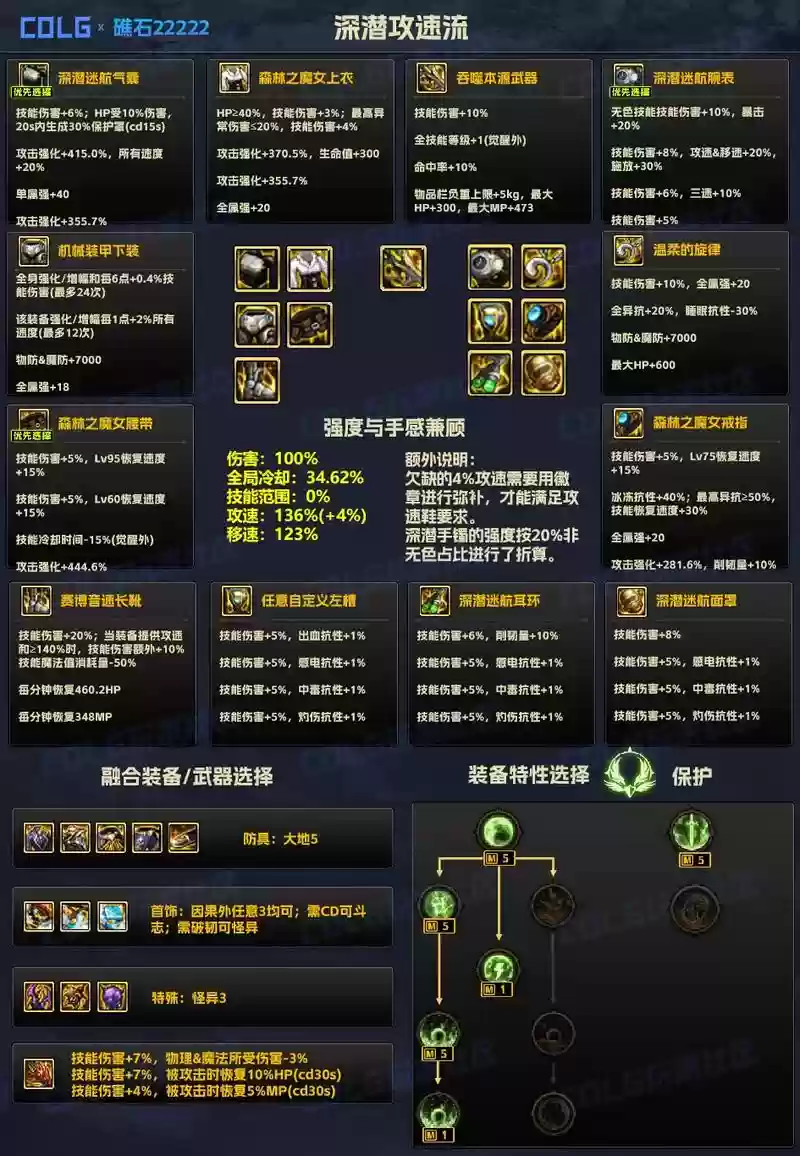 dnf90级装备哪里打插图