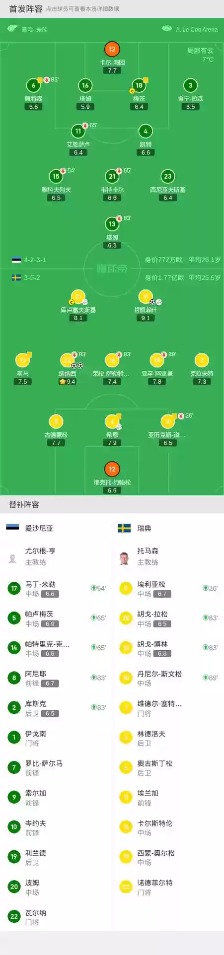 瑞典阵容战力插图