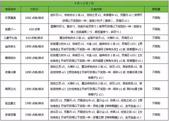 弹弹堂50武器排行插图1