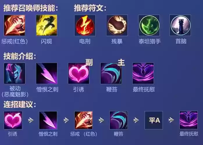 lols8寡妇带什么技能插图1