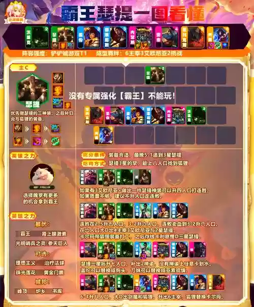 最新霸王阵容插图