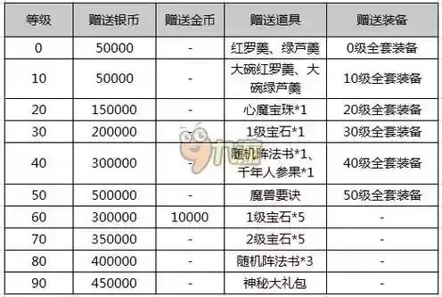 梦幻西游手游观战奖励什么插图1