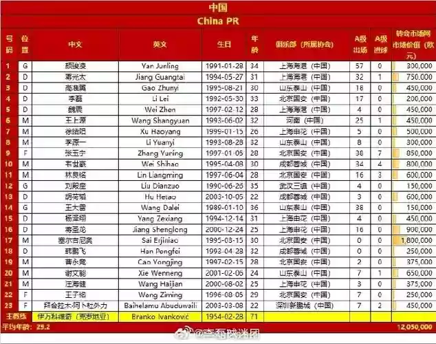 等待阵容名单插图1