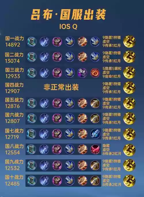 s9吕布第二件装备插图1