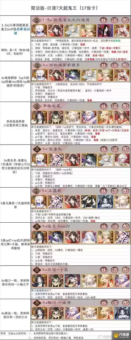 鬼王阵容斗技_1插图1