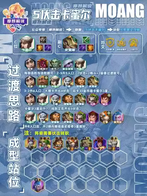 卡密尔技能玩法插图
