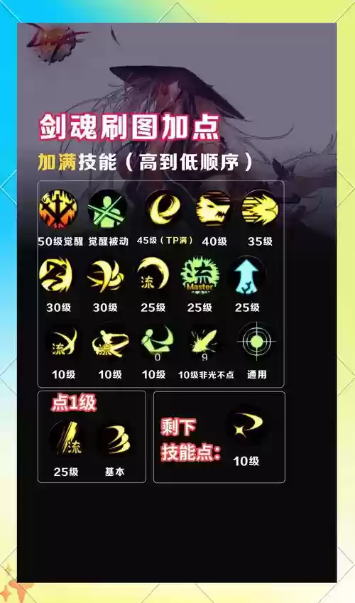 70级剑魂有哪些技能插图