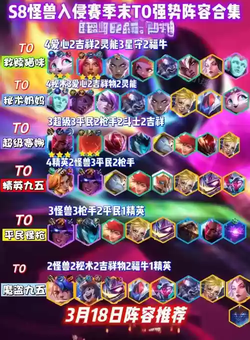 怪兽阵容最强阵容搭配图插图1