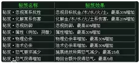 问道娃娃装备什么秘籍_1插图