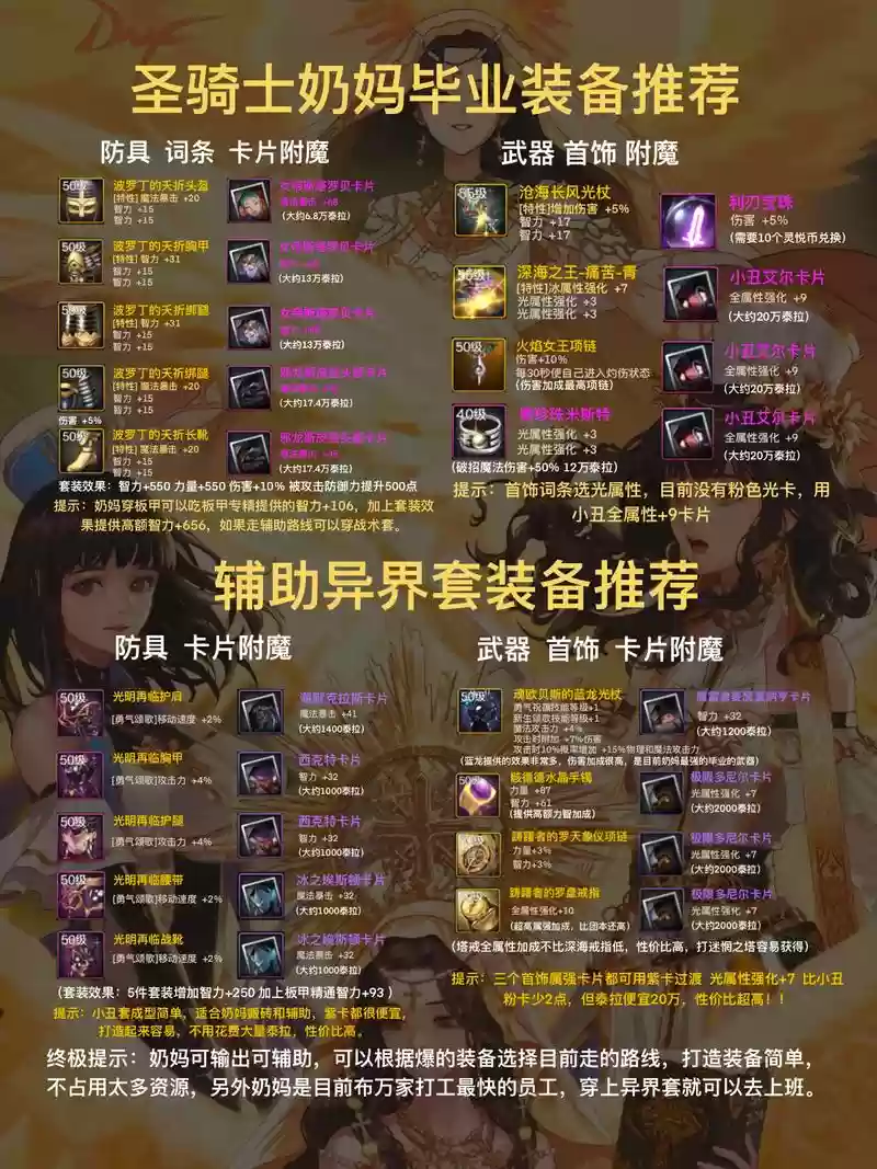 奶妈奶装备插图