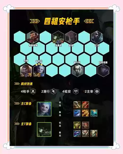 枪手阵容介绍插图