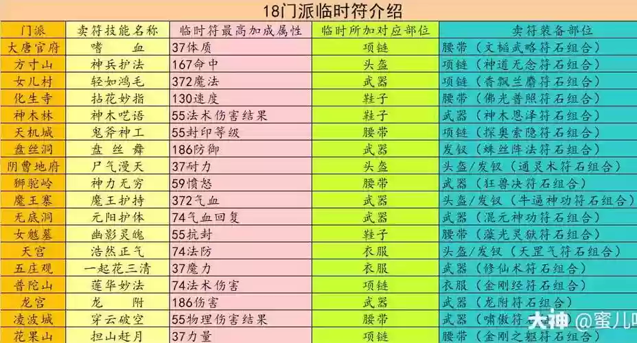 梦幻西游临时符可以累加插图1
