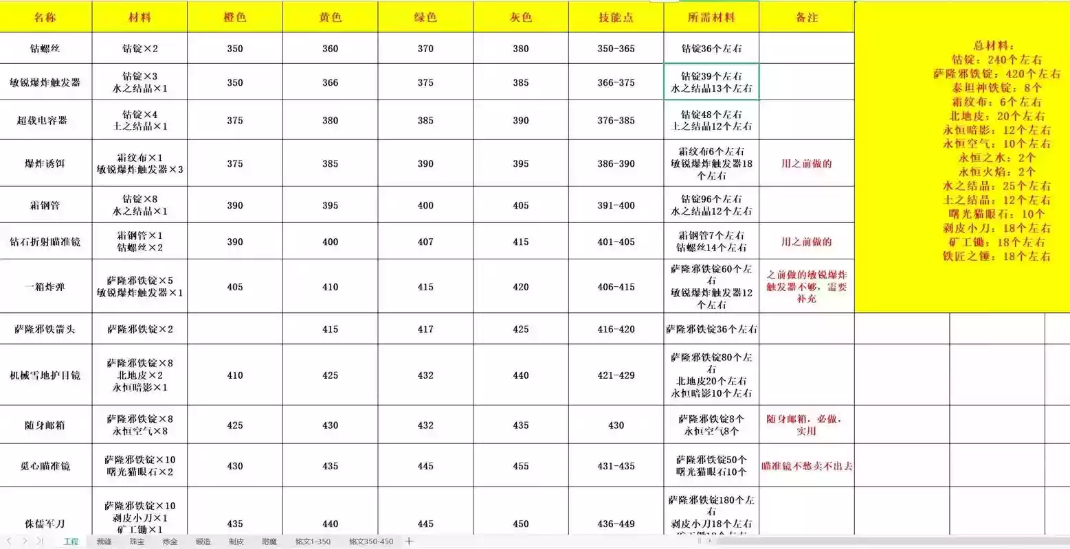 魔兽技能无冷却代码插图1
