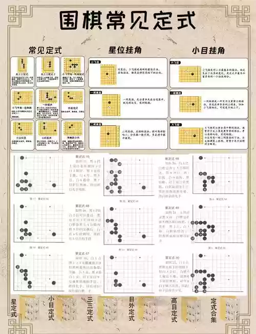 围棋必胜阵容搭配插图1
