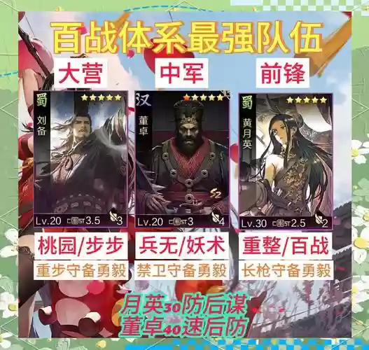 率土之滨组合阵容插图