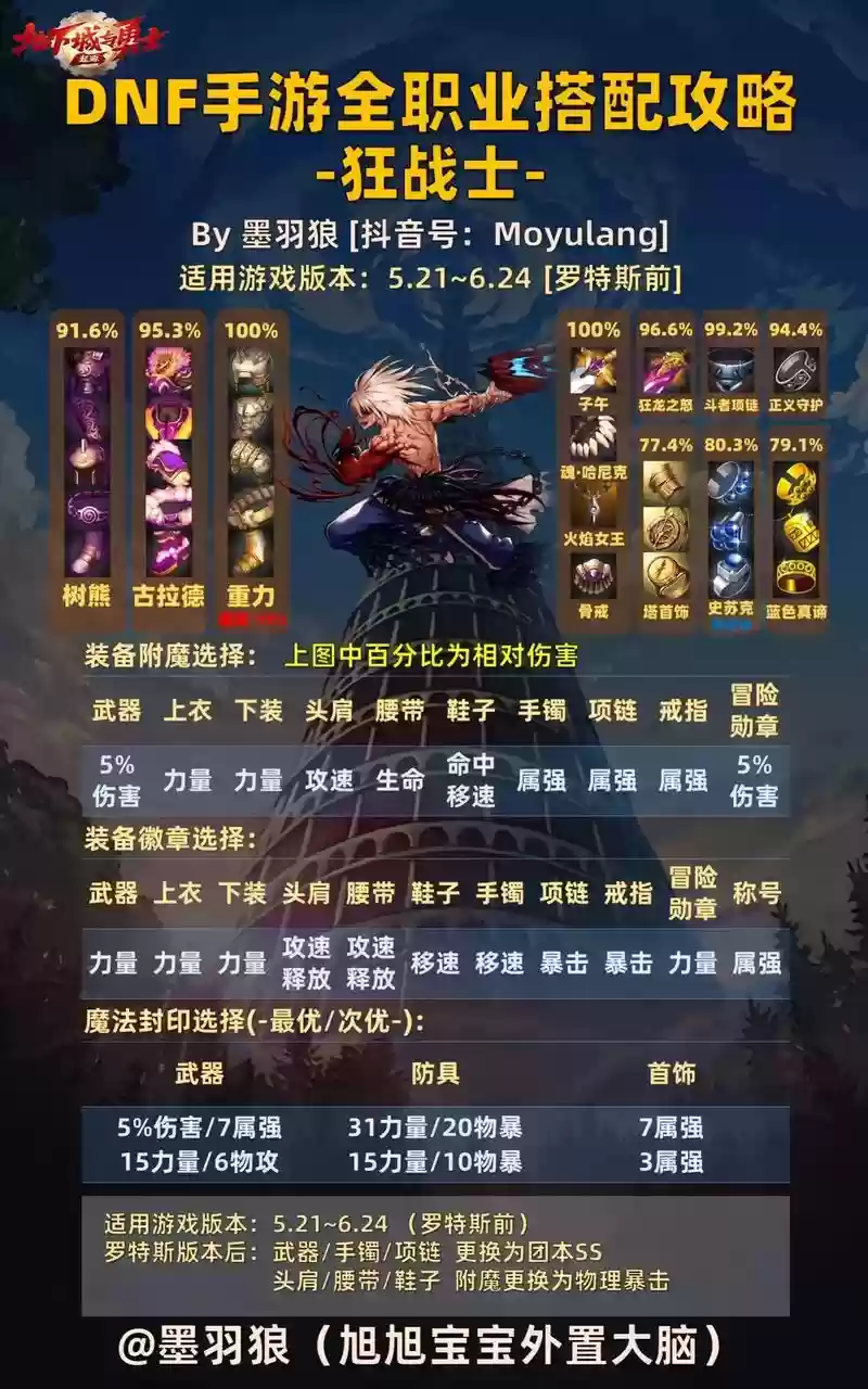 dnf90镇魂武器任务流程插图1