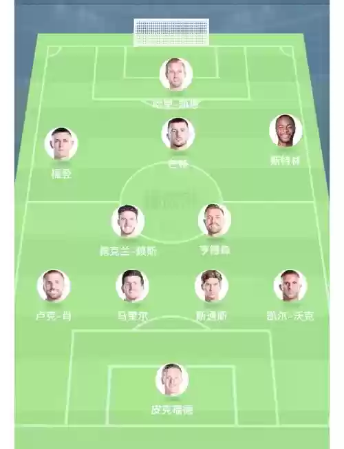 英格兰阵容表格_1插图1