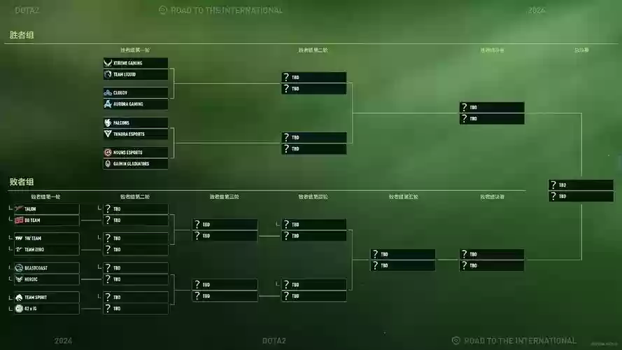 dota阵容搭配，dota阵容分析插图