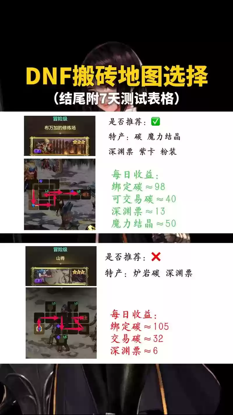 亡命杀镇搬砖装备要求，地下城亡命杀镇搬砖路线插图