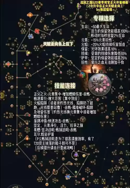 流放之路那些技能值得练，流放之路常用技能组合插图