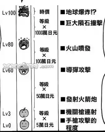 美食的俘虏发网技能，美食的俘虏捕获等级大全插图1