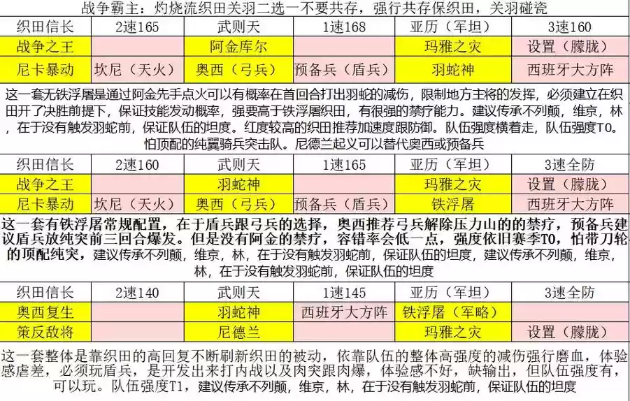 文明与征服套路阵容搭配，文明与征服选哪个插图
