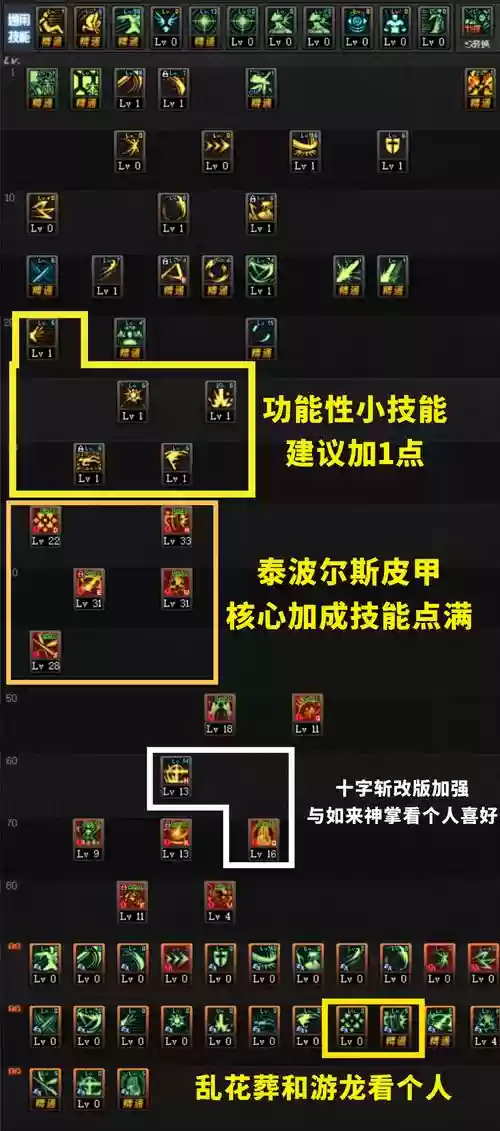 dnf95版本加上挑技能吗插图