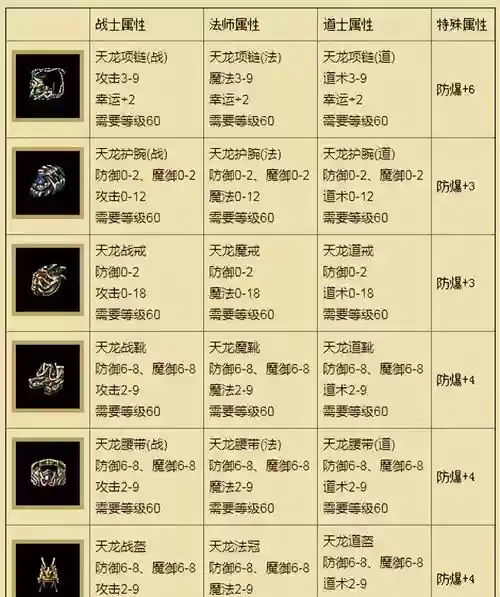 热血传奇110区装备，热血传奇装备搭配插图