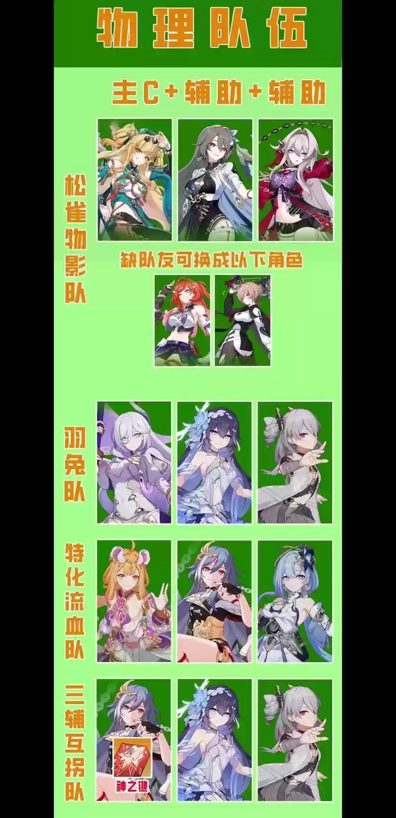 崩坏3阵容搭配2019，2020崩坏3最强阵容插图