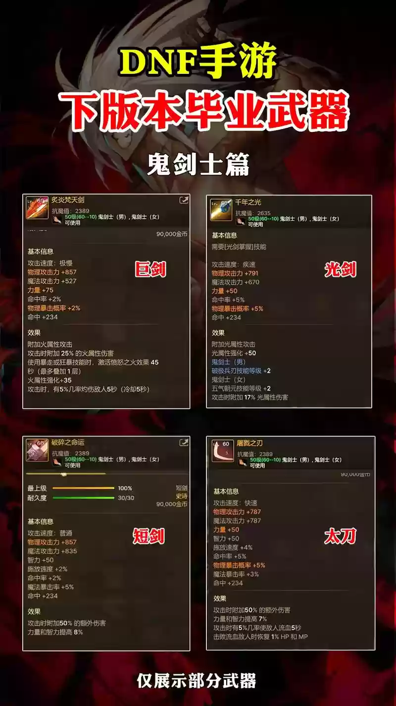 dnf武器等级越高越好吗,dnf武器等级越高越好吗知乎插图 dnf武器等级越高越好吗,dnf武器等级越高越好吗知乎插图