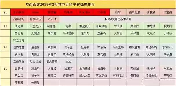 梦幻西游2014开服时间表，梦幻西游2014开服时间表最新插图