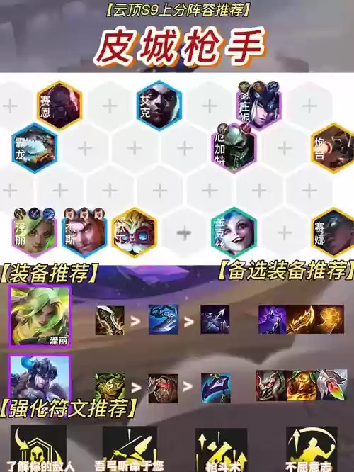疾风之翼阵容搭配最新，疾风之翼moehayate插图