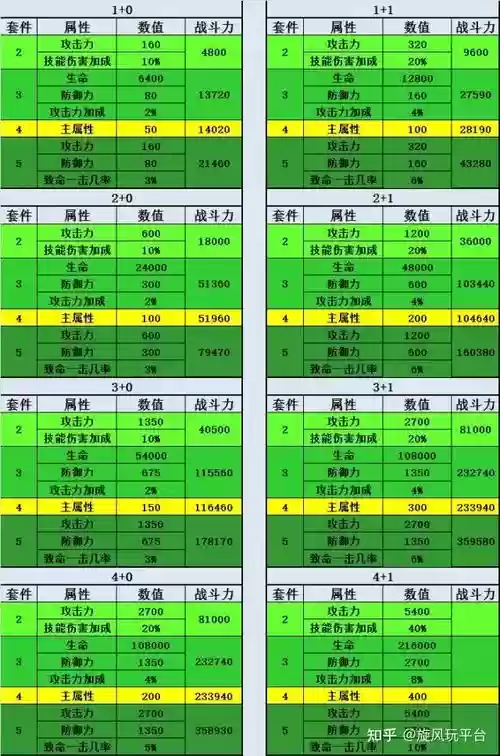 大天使之剑合装备攻略，大天使之剑套装攻略插图
