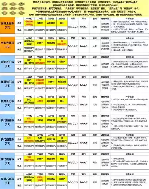 新世代追打阵容搭配，忍者新世代追打试训插图1