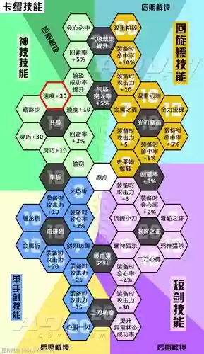 Dq11加点攻略，dq11加点推荐插图