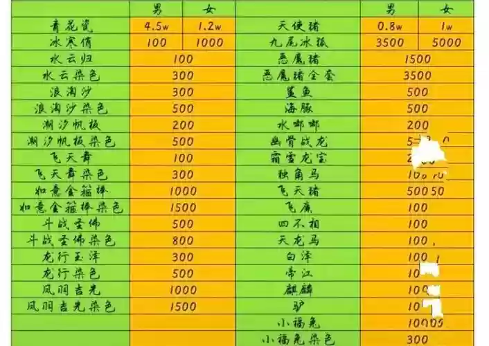 梦幻西游卖号收的手续费是多少钱，梦幻西游卖号手续费怎么算插图