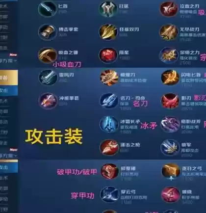 王者荣耀卖出装备，王者荣耀卖装备有什么用插图1