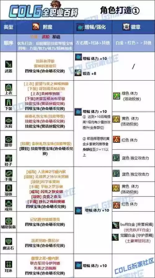 奶爸右边毕业装备,奶爸的毕业装备插图1 奶爸右边毕业装备,奶爸的毕业装备插图1