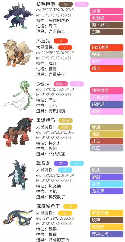 口袋妖怪游戏通关阵容搭配，口袋妖怪通关队伍推荐插图
