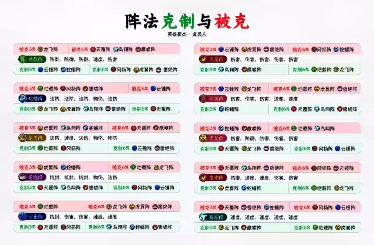 阵容体系克制插图