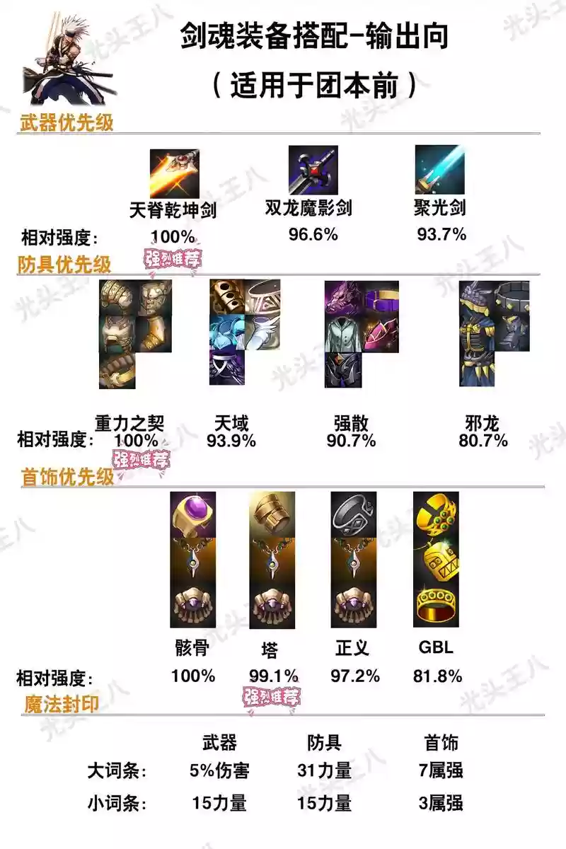 阿德拉之怒鬼剑士修罗技能，阿拉德之怒鬼剑士四个转职哪个好2020插图1